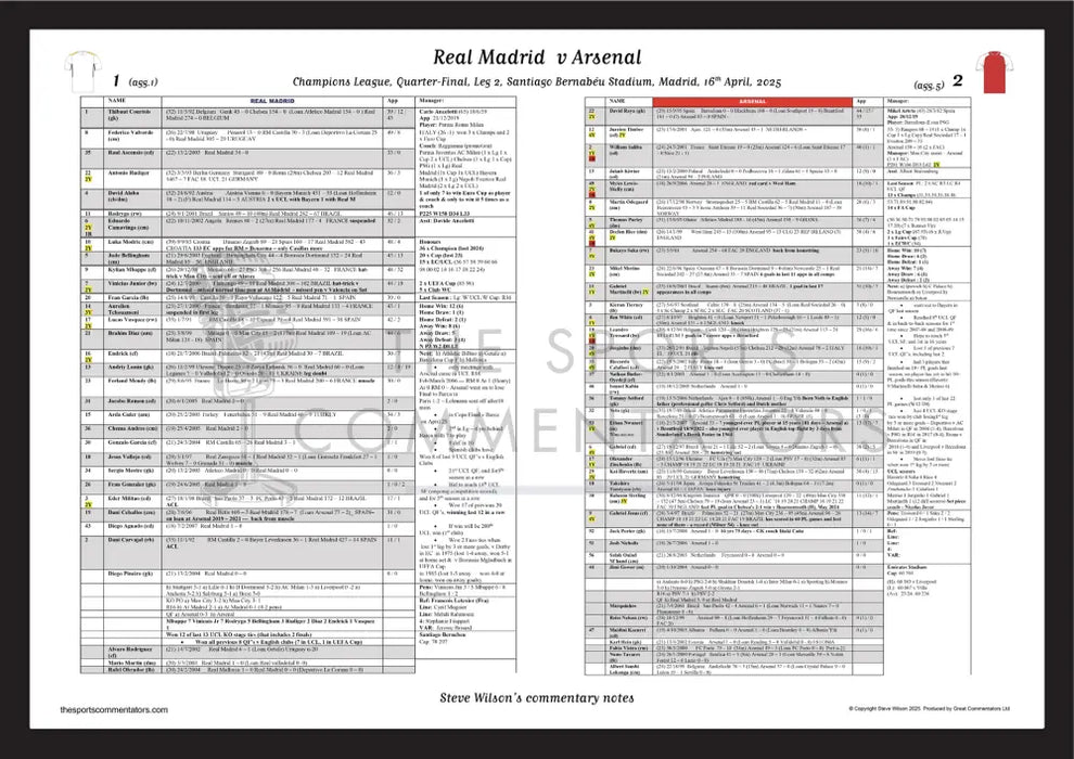FOOTBALL Real Madrid v Arsenal Champions League Quarter Final Leg 2 Santiago Bernabéu Stadium Madrid 16 April 2025.