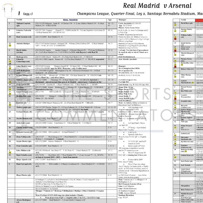 FOOTBALL Real Madrid v Arsenal Champions League Quarter Final Leg 2 Santiago Bernabéu Stadium Madrid 16 April 2025.