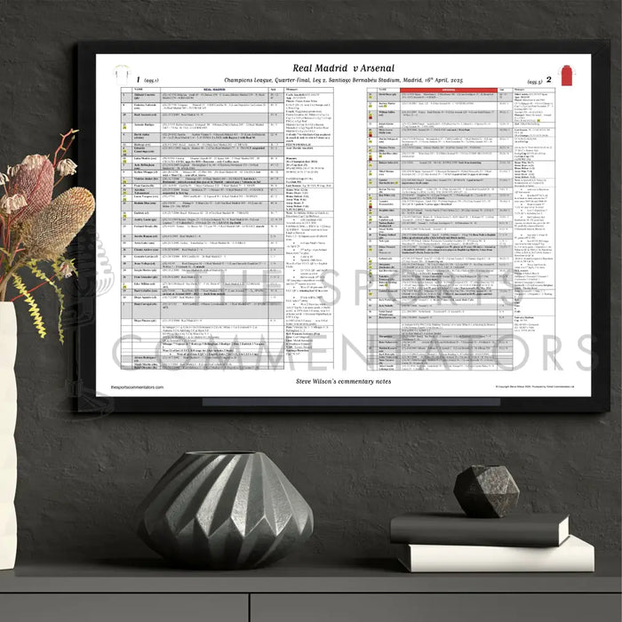 FOOTBALL Real Madrid v Arsenal Champions League Quarter Final Leg 2 Santiago Bernabéu Stadium Madrid 16 April 2025.