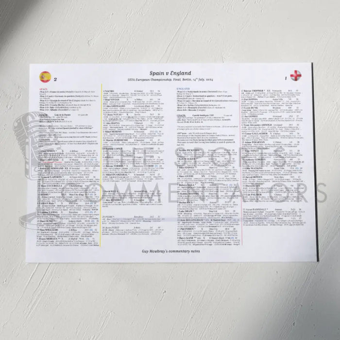 FOOTBALL Spain v England Euro 2024 Final Berlin. July 14 2024. Guy Mowbray. A3 Print Picture Frames
