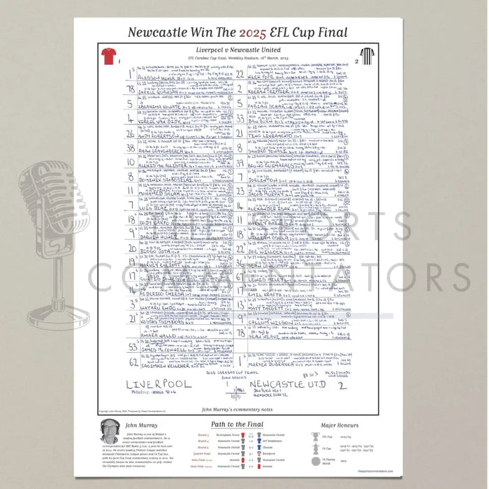 FOOTBALL SPECIAL EFL Carabao Cup Final Liverpool v Newcastle United Wembley Stadium/ 16 March 2025. John Murray. A2