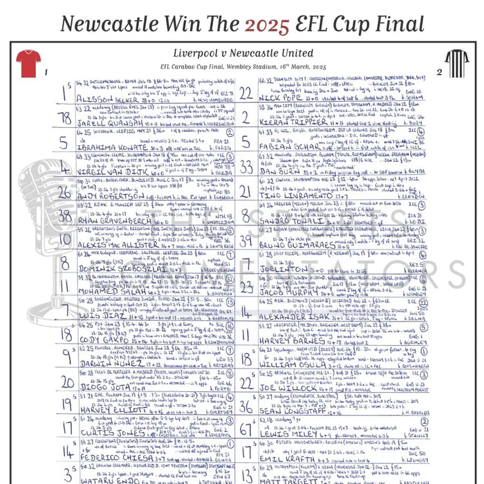 FOOTBALL SPECIAL EFL Carabao Cup Final Liverpool v Newcastle United Wembley Stadium/ 16 March 2025. John Murray.