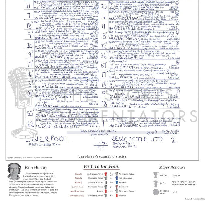 FOOTBALL SPECIAL EFL Carabao Cup Final Liverpool v Newcastle United Wembley Stadium/ 16 March 2025. John Murray.
