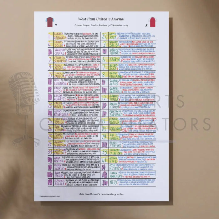 FOOTBALL West Ham United v Arsenal Premier League London Stadium November 30 2024. Rob Hawthorne. A3 Print Picture