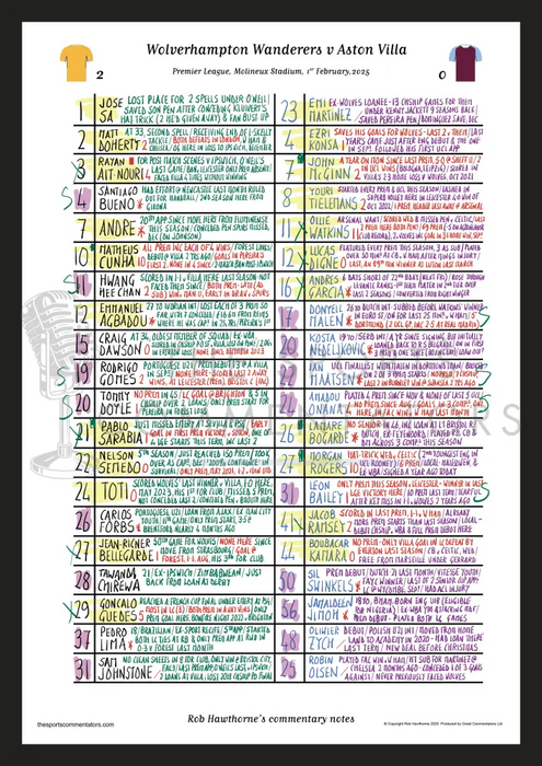FOOTBALL Wolverhampton Wanderers v Aston Villa Premier League Molineux Stadium Feb 1 2025. Rob Hawthorne. A3 Framed
