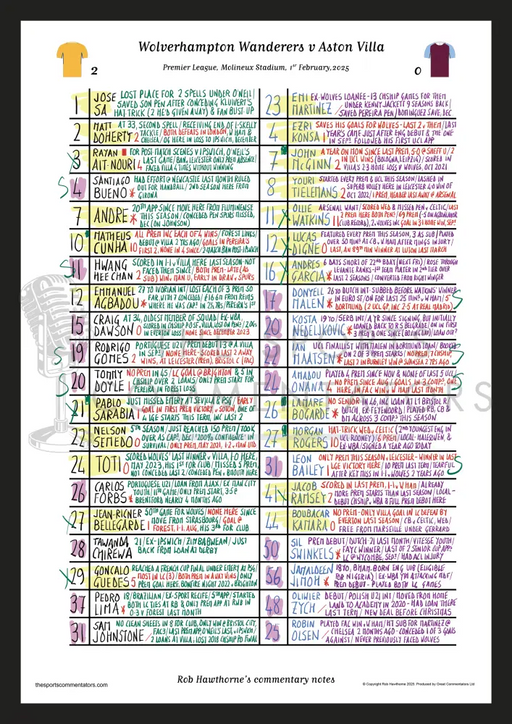 FOOTBALL Wolverhampton Wanderers v Aston Villa Premier League Molineux Stadium Feb 1 2025. Rob Hawthorne. A3 Framed