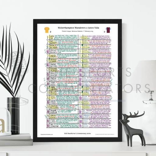 FOOTBALL Wolverhampton Wanderers v Aston Villa Premier League Molineux Stadium Feb 1 2025. Rob Hawthorne. Picture Frames