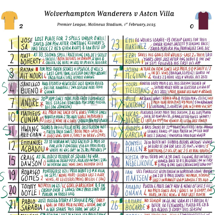 FOOTBALL Wolverhampton Wanderers v Aston Villa Premier League Molineux Stadium Feb 1 2025. Rob Hawthorne. Picture Frames