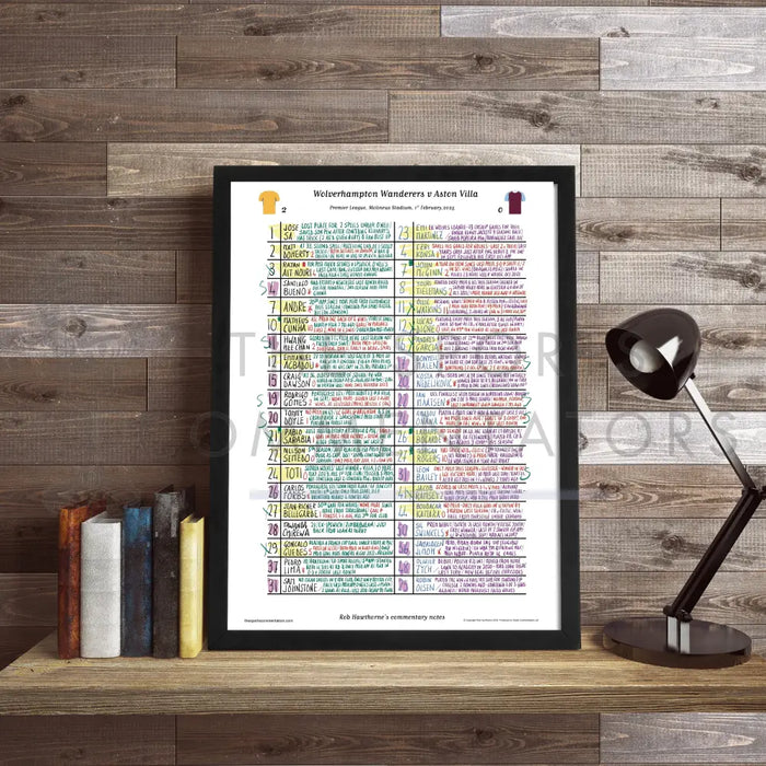 FOOTBALL Wolverhampton Wanderers v Aston Villa Premier League Molineux Stadium Feb 1 2025. Rob Hawthorne. Picture Frames