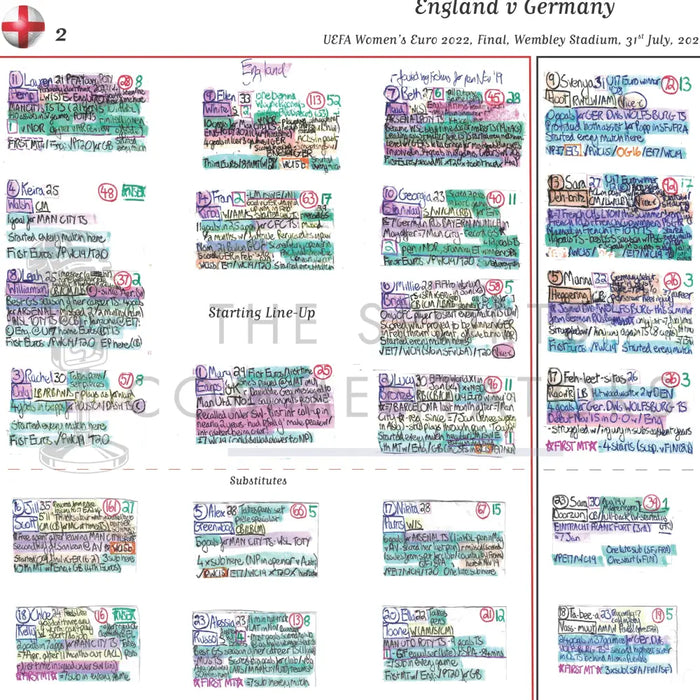 FOOTBALL Women’s Euro 2022 Final Wembley Stadium 31 July 2022. Vicki Sparks. Picture Frames