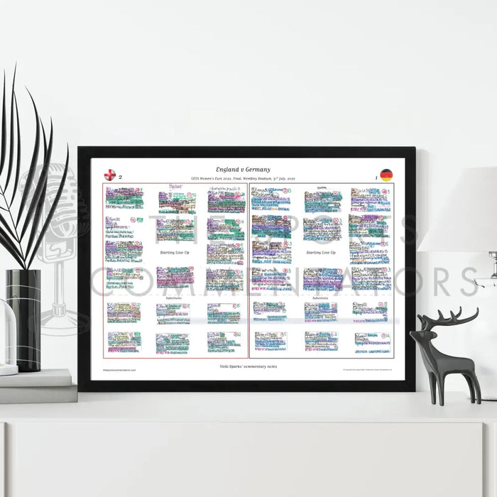 FOOTBALL Women’s Euro 2022 Final Wembley Stadium 31 July 2022. Vicki Sparks. Picture Frames