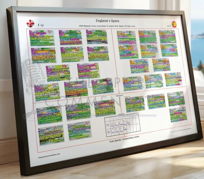 Print of Sara Orchard's commentary notes for the England women's Euros final 2025 against Spain