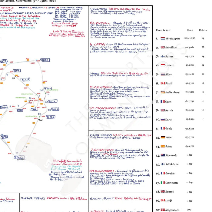 Formula 1 70th Anniversary Grand Prix Silverstone. 9 August 2020. David Croft. Picture Frames
