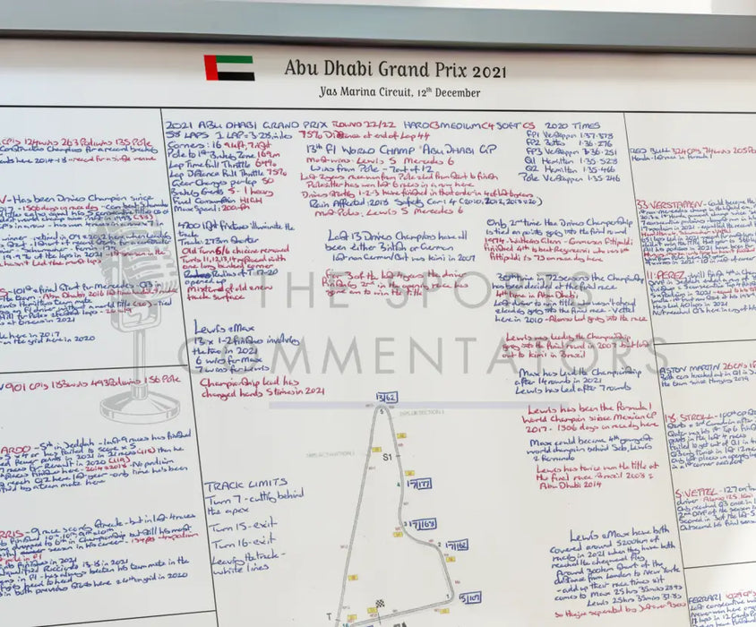 Formula 1 Abu Dhabi Grand Prix Yas Marina Circuit 12th December 2021. David Croft. Picture Frames