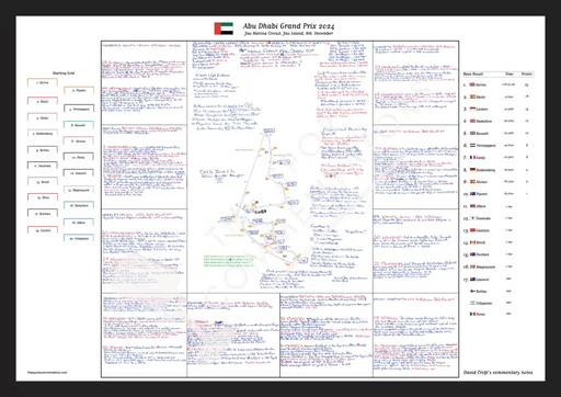 Formula 1 Abu Dhabi Grand Prix Yas Marina Circuit 8th December 2024. David Croft. A2 (framed) Picture Frames
