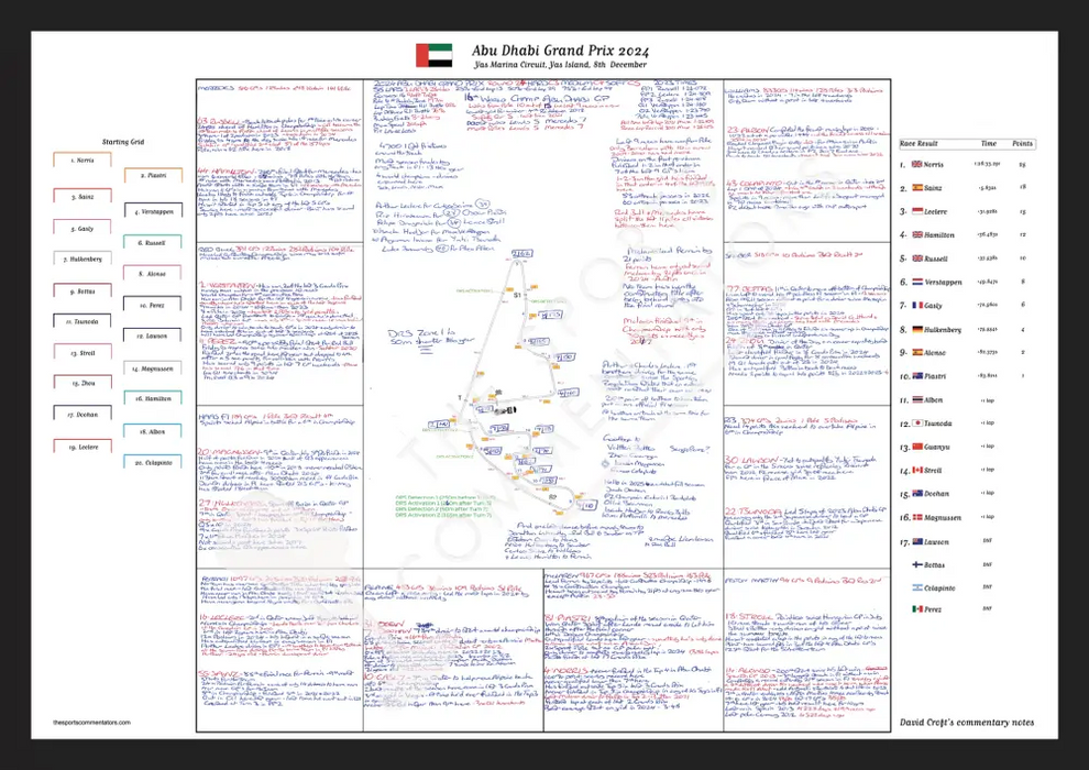 Formula 1 Abu Dhabi Grand Prix Yas Marina Circuit 8th December 2024. David Croft. A2 (framed) Picture Frames