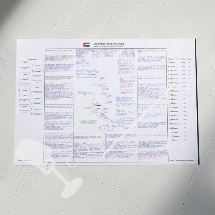 Formula 1 Abu Dhabi Grand Prix Yas Marina Circuit 8th December 2024. David Croft. A2 (print only) Picture Frames