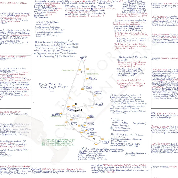 Formula 1 Abu Dhabi Grand Prix Yas Marina Circuit 8th December 2024. David Croft. Picture Frames