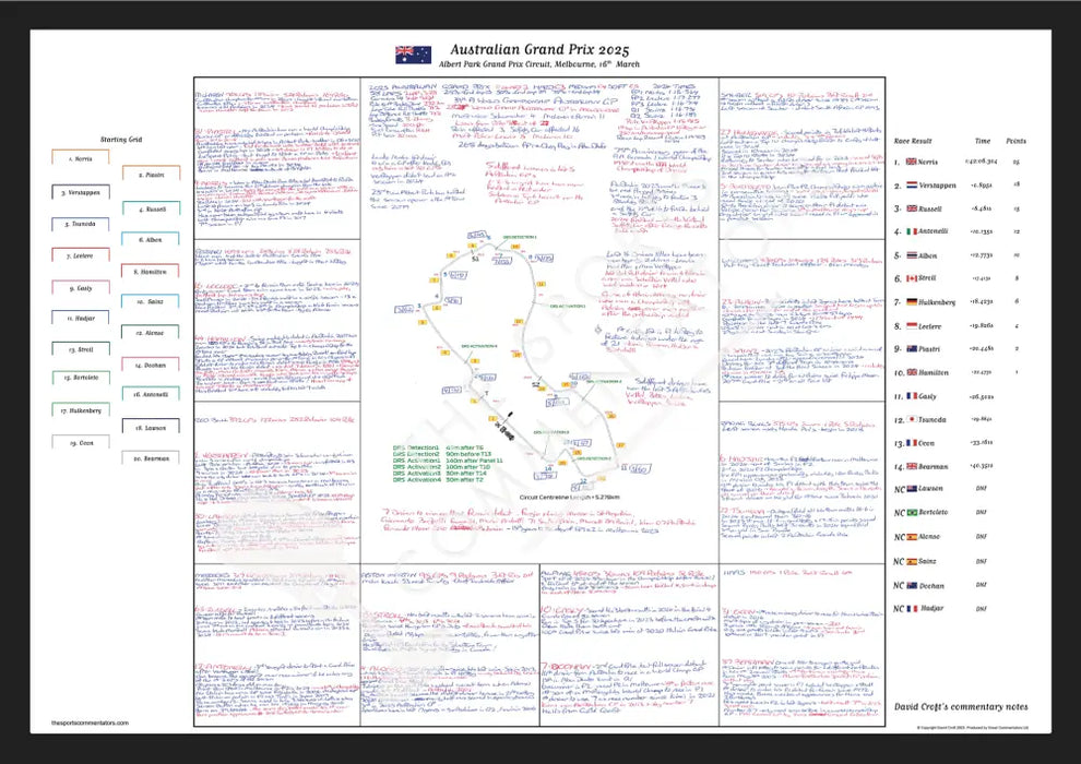 Formula 1 Australian Grand Prix Albert Park Grand Prix Circuit Melbourne. 16 March 2025. David Croft. A2 (framed)