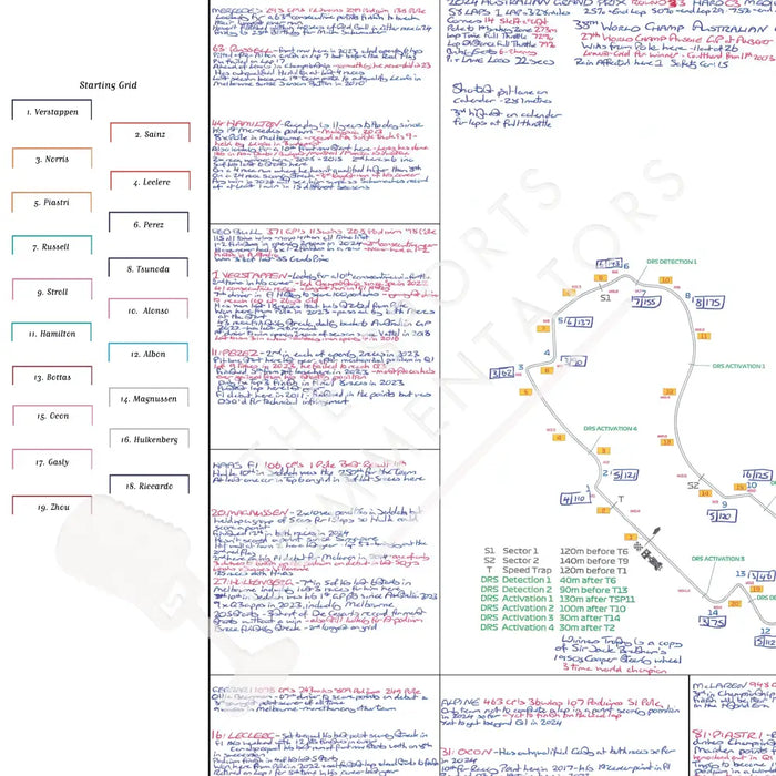 Formula 1 Australian Grand Prix Albert Park Grand Prix Circuit Melbourne. 24 March 2024. David Croft. Picture Frames