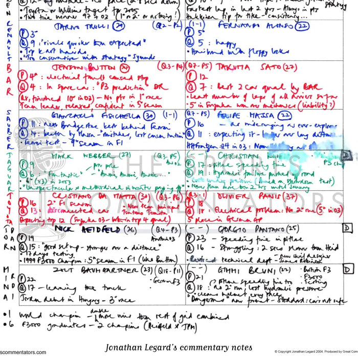 Formula 1 Australian Grand Prix Albert Park Grand Prix Circuit Melbourne 7 March 2004. Jonathan Legard. Picture Frames