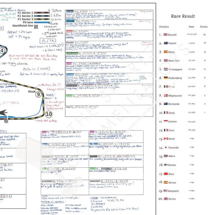 Formula 1 Austrian Grand Prix Red Bull Ring Spielberg 30 June 2024. Harry Benjamin. Picture Frames