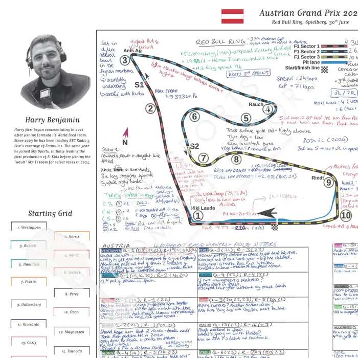 Formula 1 Austrian Grand Prix Red Bull Ring Spielberg 30 June 2024. Harry Benjamin. Picture Frames