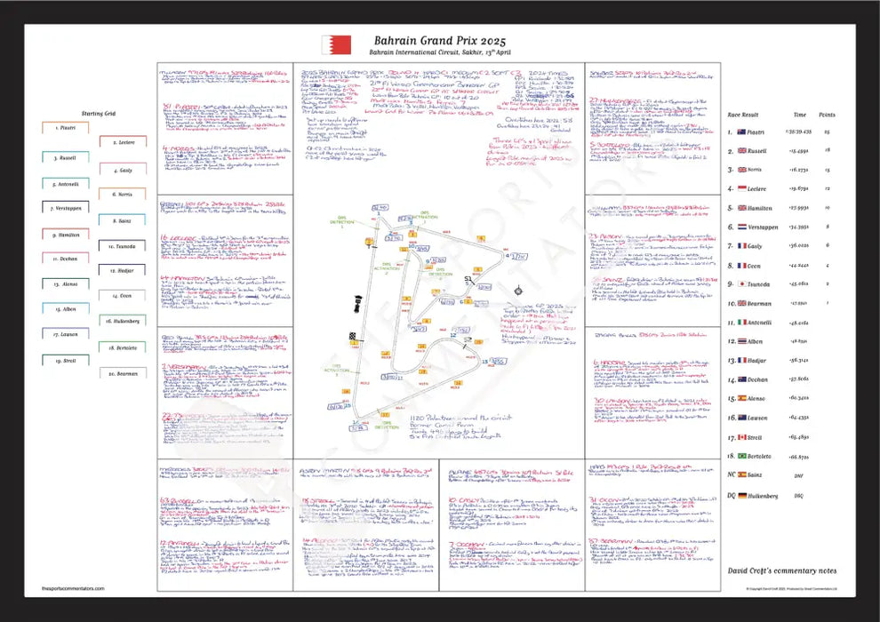Formula 1 Bahrain Grand Prix Bahrain International Circuit Sakhir. 13 April 2025. David Croft. A2 (framed) Picture
