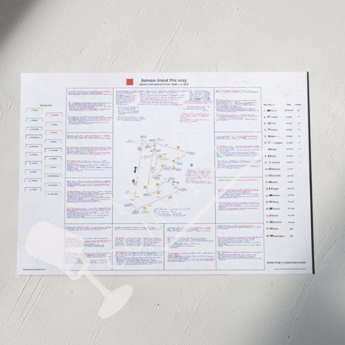 Formula 1 Bahrain Grand Prix Bahrain International Circuit Sakhir. 13 April 2025. David Croft. A2 (print only) Picture