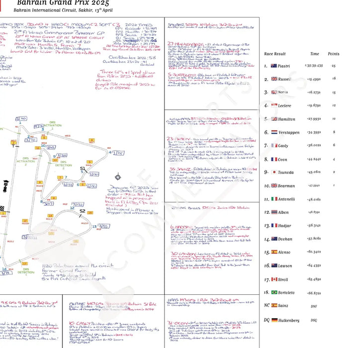 Formula 1 Bahrain Grand Prix Bahrain International Circuit Sakhir. 13 April 2025. David Croft. Picture Frames