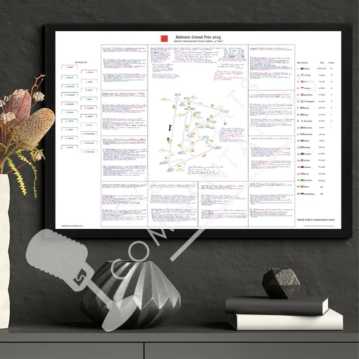 Formula 1 Bahrain Grand Prix Bahrain International Circuit Sakhir. 13 April 2025. David Croft. Picture Frames