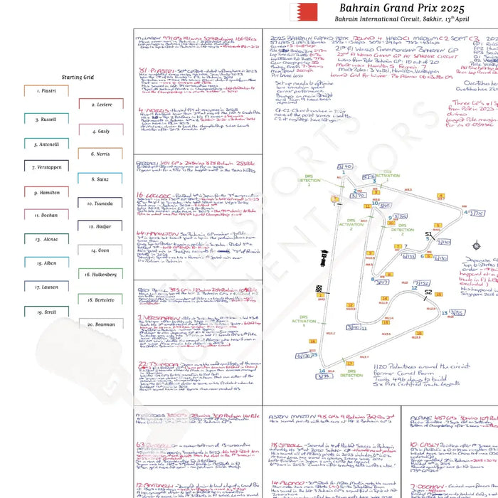 Formula 1 Bahrain Grand Prix Bahrain International Circuit Sakhir. 13 April 2025. David Croft. Picture Frames