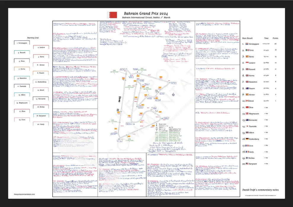 Formula 1 Bahrain Grand Prix Bahrain International Circuit Sakhir. 1 March 2024. David Croft. A2 (framed) Picture Frames
