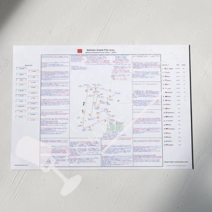 Formula 1 Bahrain Grand Prix Bahrain International Circuit Sakhir. 1 March 2024. David Croft. A2 (print only) Picture