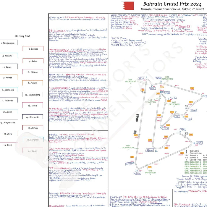 Formula 1 Bahrain Grand Prix Bahrain International Circuit Sakhir. 1 March 2024. David Croft. Picture Frames