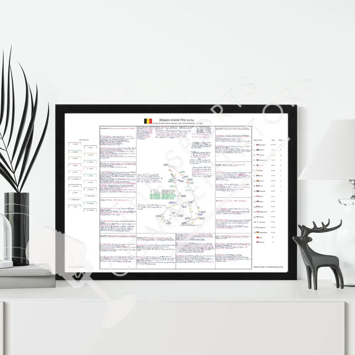 Formula 1 Belgian Grand Prix Circuit de Spa-Francorchamps 28th July 2024. David Croft. Picture Frames
