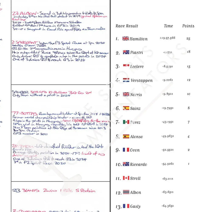 Formula 1 Belgian Grand Prix Circuit de Spa-Francorchamps 28th July 2024. David Croft. Picture Frames
