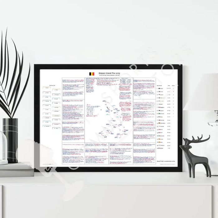 Formula 1 Belgian Grand Prix Spa Francorchamps 27 July 2025. David Croft Picture Frames