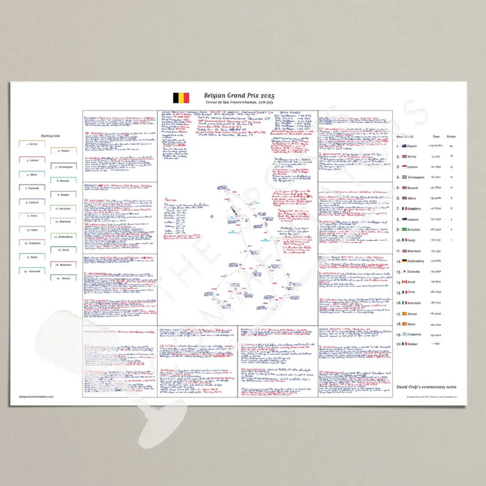 Formula 1 Belgian Grand Prix Spa Francorchamps 27 July 2025. David Croft Picture Frames