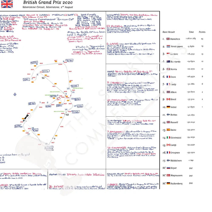 Formula 1 British Grand Prix Silverstone. 2 August 2020. David Croft. Picture Frames