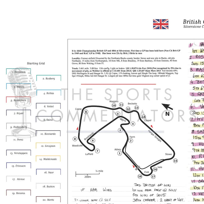 Formula 1 British Grand Prix Silverstone 5 July 2015. Ben Edwards Picture Frames
