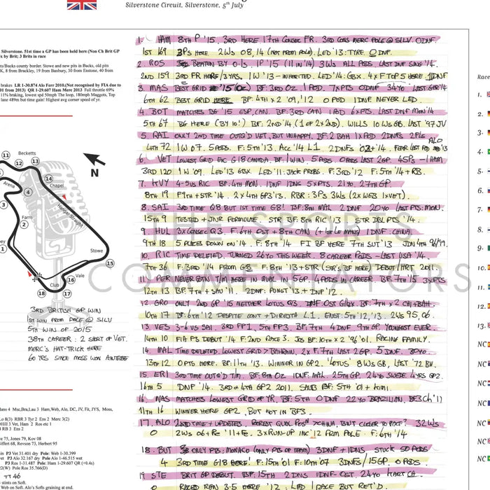 Formula 1 British Grand Prix Silverstone 5 July 2015. Ben Edwards Picture Frames