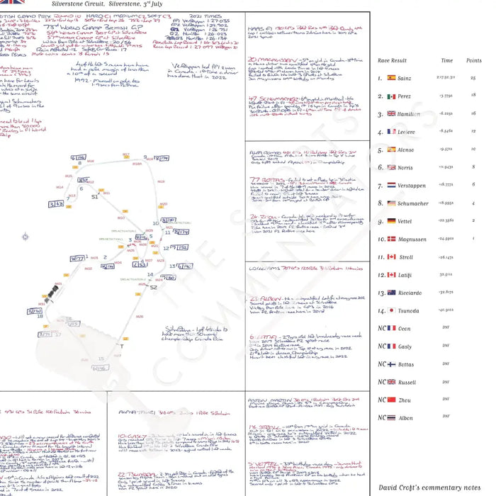 Formula 1 British Grand Prix Silverstone Circuit 3 July 2022. David Croft. Picture Frames