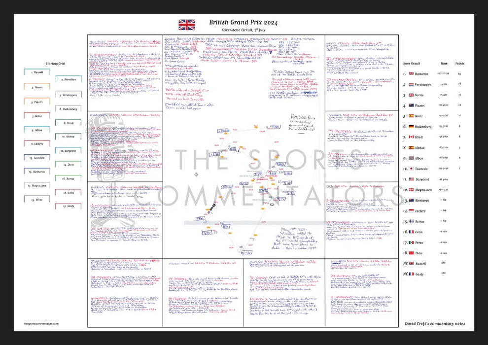 Formula 1 British Grand Prix Silverstone Circuit 7 July 2024. David Croft. A2 (framed print) Picture Frames