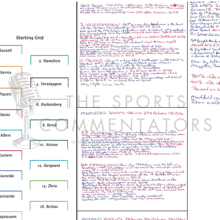 Formula 1 British Grand Prix Silverstone Circuit 7 July 2024. David Croft. Picture Frames
