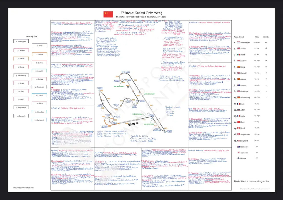 Formula 1 Chinese Grand Prix Shanghai International Circuit Shanghai 21 April 2024. David Croft. Picture Frames