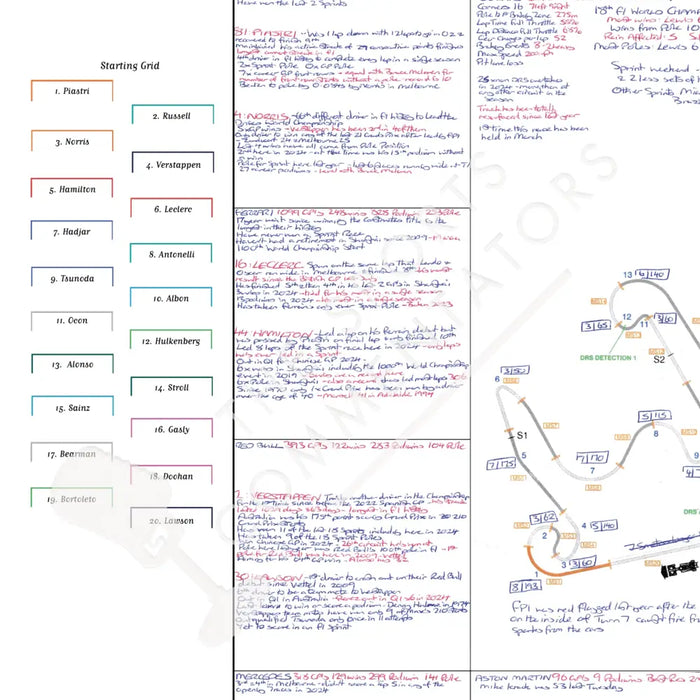 Formula 1 Chinese Grand Prix Shanghai International Circuit Shanghai. 23 March 2025. David Croft. Picture Frames
