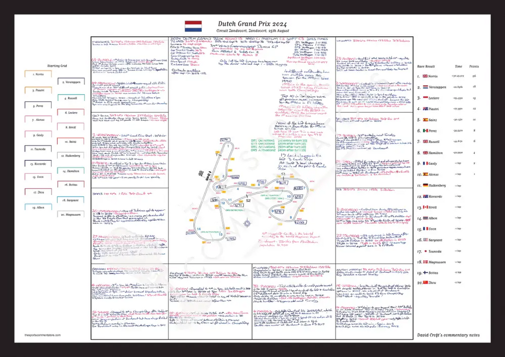 Formula 1 Dutch Grand Prix Circuit Zandvoort 25 August 2024. David Croft. A2 (framed print) Picture Frames