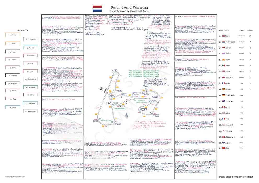 Formula 1 Dutch Grand Prix Circuit Zandvoort 25 August 2024. David Croft. Picture Frames