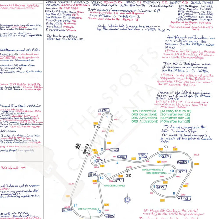 Formula 1 Dutch Grand Prix Circuit Zandvoort 25 August 2024. David Croft. Picture Frames